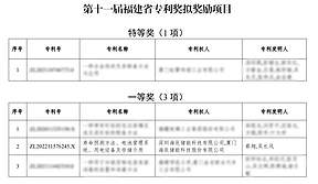 喜讯！海辰储能拟获福建省专利奖一等奖！