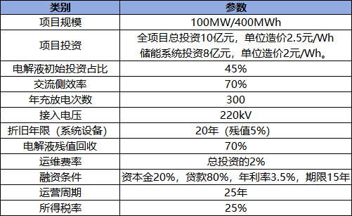 云南液流项目经济性(1) (1)(1)425.png