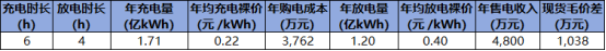 云南液流项目经济性(1) (1)(1)1925.png