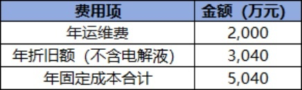 云南液流项目经济性(1) (1)(1)3065.png