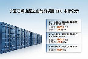 1.03元/Wh！中国能建预中标宁夏200MW/800MWh储能项目EPC