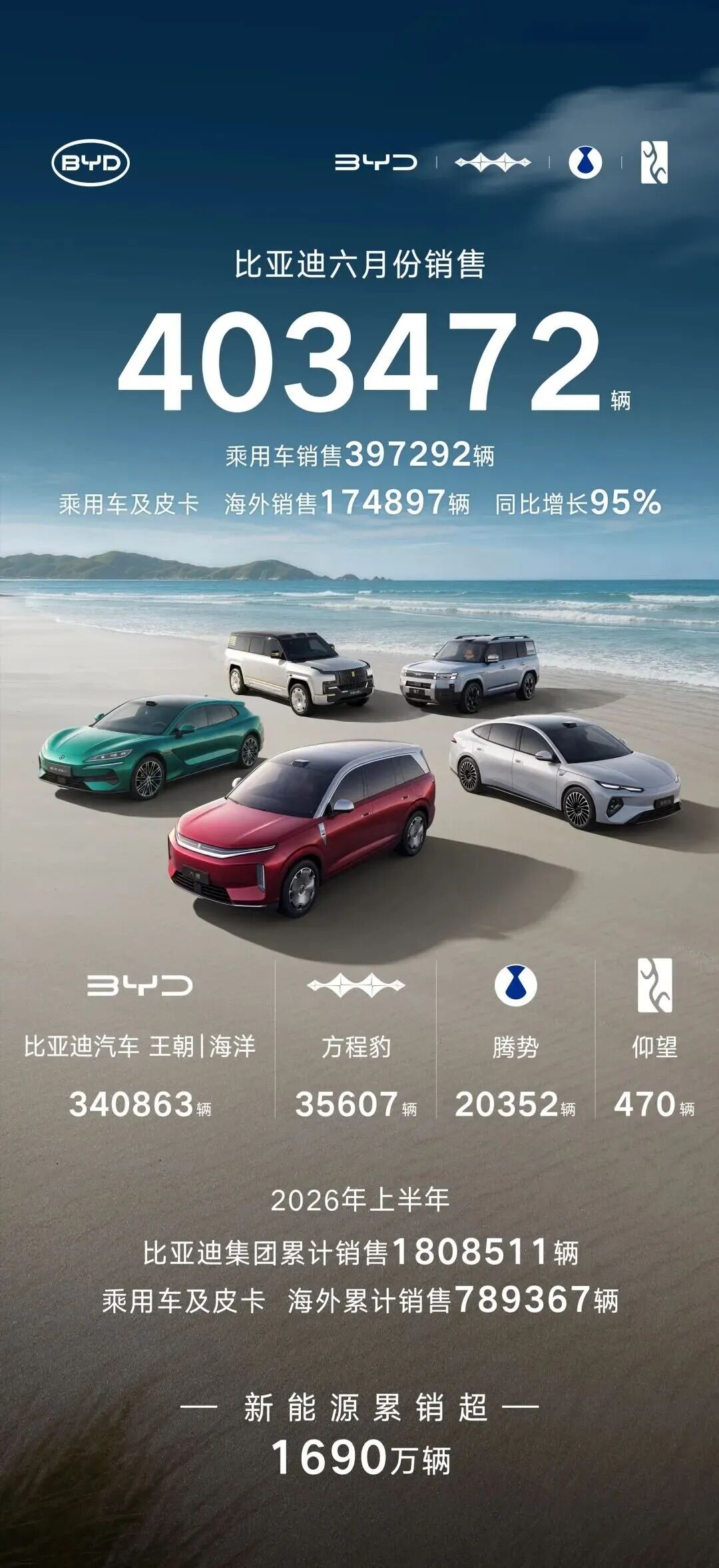 图/比亚迪