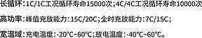 金羽万山二代固液混合电池在高强度商业应用中取得进展