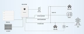 户用储能怎么选：分体式VS一体式