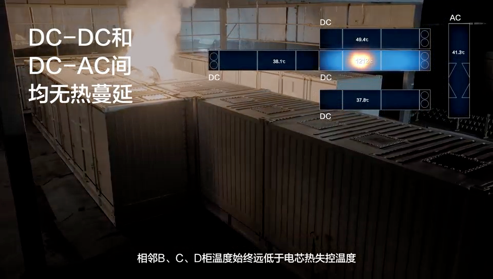 远景完成行业最大规模储能火烧测试 极限验证回应大容量安全挑战