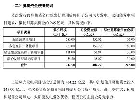 央企新能源巨头登场，6月22日申购