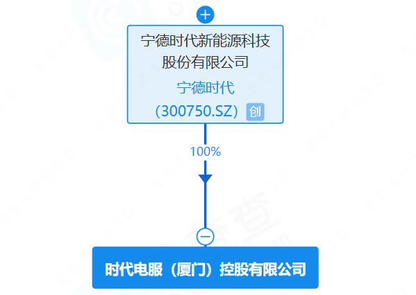 时代电服（厦门）控股有限公司