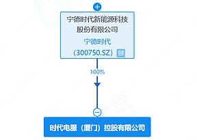 61亿元！锂电巨头再落子福建厦门
