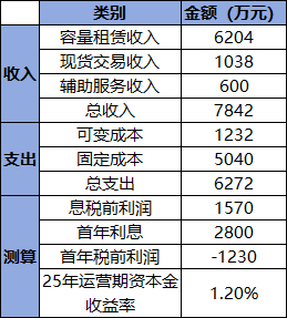 云南液流项目经济性(1) (1)(1)3259.png