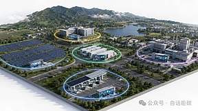 传统县域能源融资投建营存在什么短板 ？ 县域能源为什么要一体化运营？
