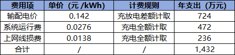 云南液流项目经济性(1) (1)(1)2722.png