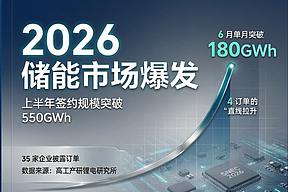 储能订单半年狂揽550GWh，锂电排产“淡季不淡”：谁在撑起这轮疯狂？