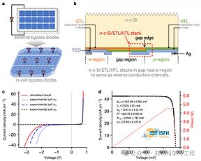 中山大学《Nature Communications》:内置旁路二极管太阳电池结构提升光伏组件抗遮荫能力