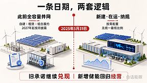 重磅！山东储能新政：旧承诺一个不能少，新能源场站开始拼真运营