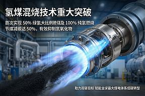 我国清洁低碳氢煤混烧技术取得重大突破！