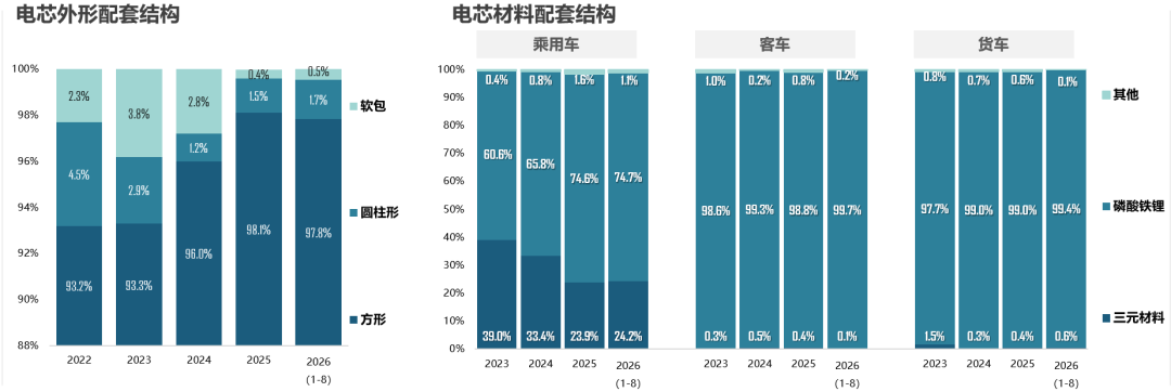 详解动力电池TOP10客户图谱 3家前五大客户占比超九成