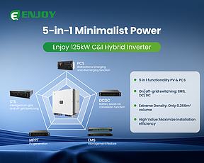 从PCS到混合逆变器，恩玖科技40–125kW产品矩阵进入批量交付