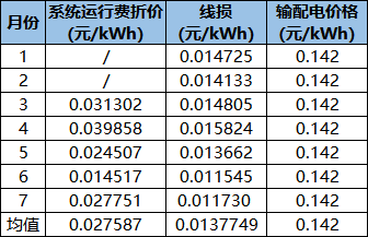 云南液流项目经济性(1) (1)(1)2692.png
