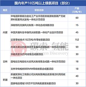重大里程碑!中国绿氨获全球首份长期采购协议 重大里程碑!中国绿氨获全球首份长期采购协议