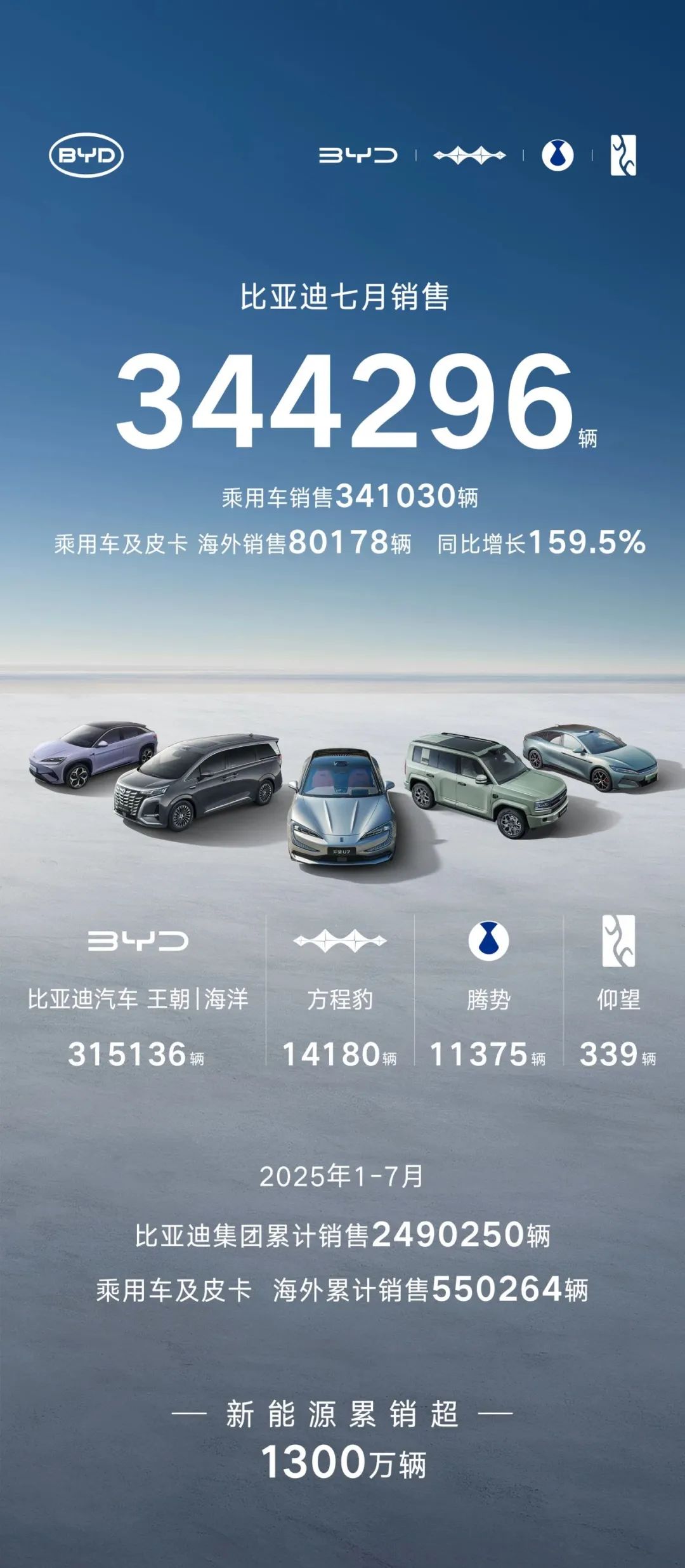 比亚迪