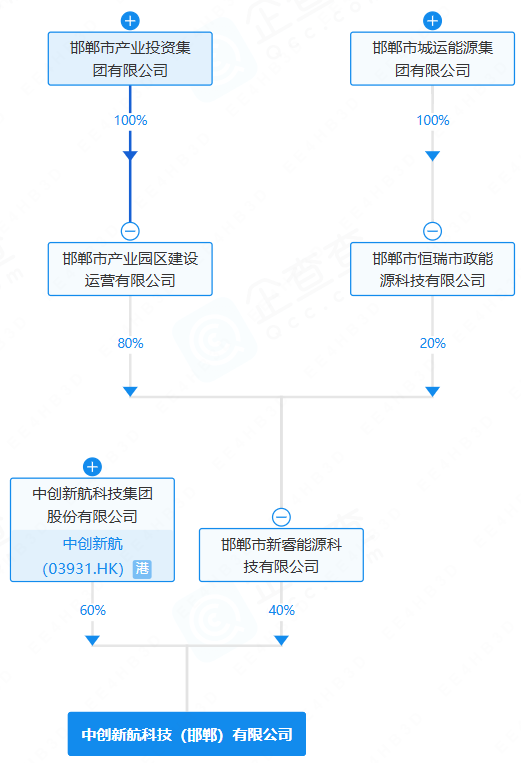 中创新航科技（邯郸）有限公司