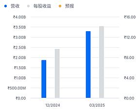 印度太陽(yáng)能公司Alpex Solar Ltd (ALPX)在印度再建1.2GW組件廠(chǎng)