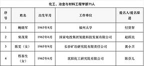 李振国候选中国工程院院士