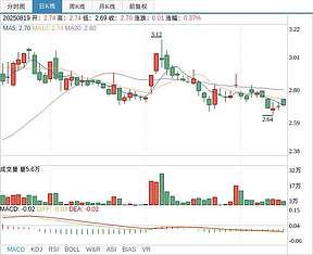 *ST节能联合体中标洛阳储能项目 合约金额3.05亿元