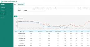内蒙古电力集团虚拟电厂管理系统上线运行 6家运营商首批接入 内蒙古电力集团虚拟电厂管理系统上线运行 6家运营商首批接入