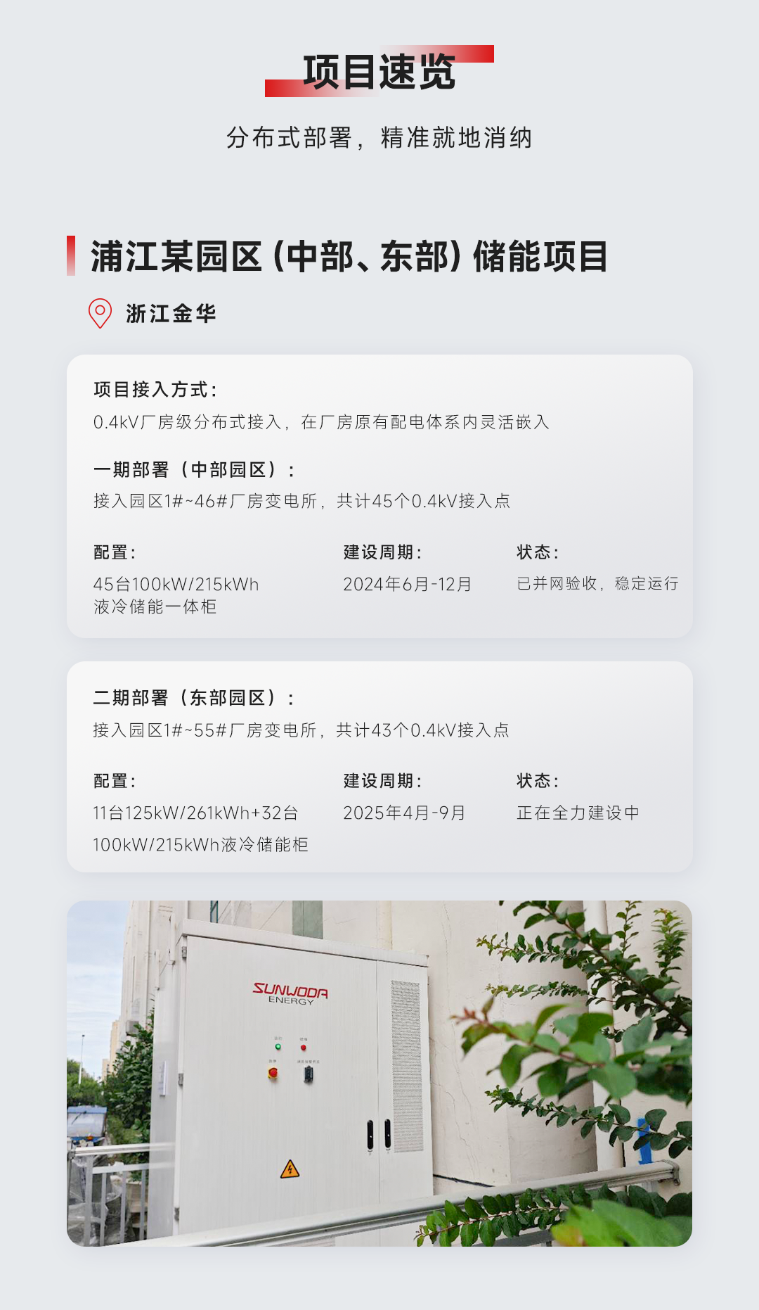欣碳索丨欣旺达88台液冷储能户外一体柜项目落地金华浦江-0729_03.png