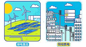 从 “绿电直供” 到 “隔墙售电”：为光能源固态变压器的破局逻辑与实践