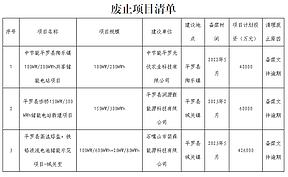 宁夏再废止370MW/1.18GWh新型储能项目
