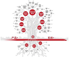 “最熟悉的陌生人”：中车株洲所拉开储能“双六”时代幕布