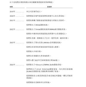 五年豹变,储能独角兽赴港上市 五年豹变,储能独角兽赴港上市