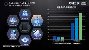 AI赋能开新局，为恒以质引智变