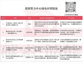 靠“数据中心储能”敲开港股大门！算力狂飙催生万亿需求，储能产业格局将改写？