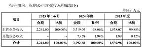用户侧储能迎来新玩家？中成股份拟1.51亿购买中技江苏100%股权