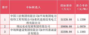 1.087~1.157元/Wh!新疆博乐市115MW/460MWh独立储能EPC中标候选人公示 1.087~1.157元/Wh!新疆博乐市115MW/460MWh独立储能EPC中标候选人公示