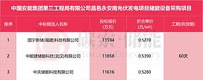 0.527~0.539元/Wh！中国安能集团光伏配储110MW/220MWh项目中标候选人公示
