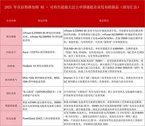 2025 拉斯维加斯 RE + 大会：中国储能企业携多款重磅新品引领行业创新​