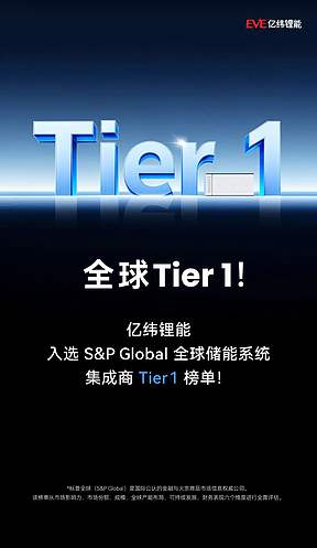 全球 Tier 1!亿纬锂能入选S&P Global全球储能系统集成商Tier 1榜单! 全球 Tier 1!亿纬锂能入选S&P Global全球储能系统集成商Tier 1榜单!