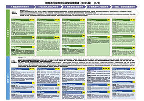 工信部印发《场景化、图谱化推进重点行业数字化转型的参考指引(2025版)》 工信部印发《场景化、图谱化推进重点行业数字化转型的参考指引(2025版)》