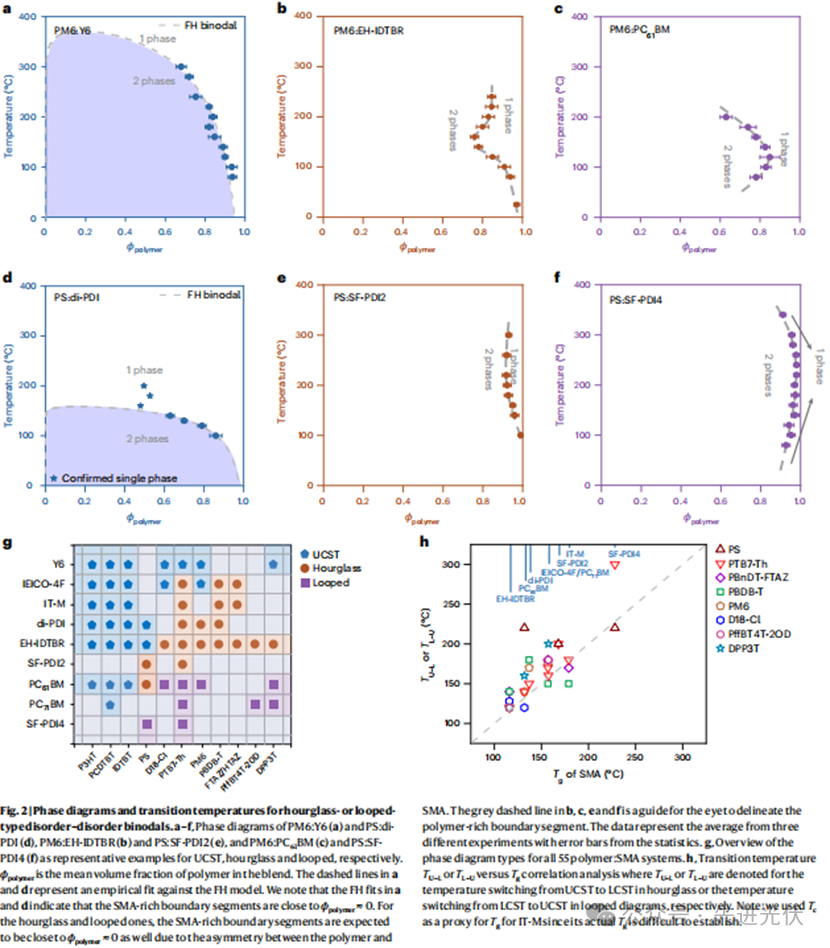图片包含 图示

AI 生成的内容可能不正确。
