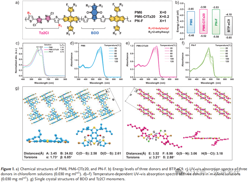 图表, 散点图

AI 生成的内容可能不正确。