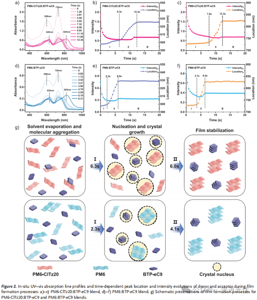 图示

AI 生成的内容可能不正确。