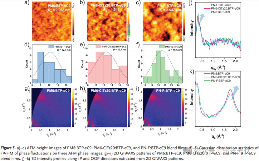 图示, 日程表

AI 生成的内容可能不正确。