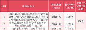 1.295~1.318元/Wh！通能新能源100MW/200MWh独立储能项目EPC中标候选人公示