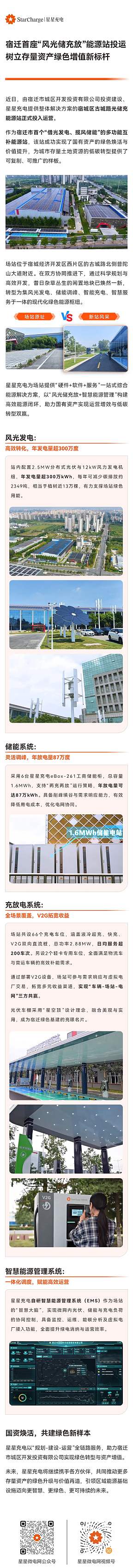 宿迁首座“风光储充放”能源站投运，树立存量资产绿色增值新标杆