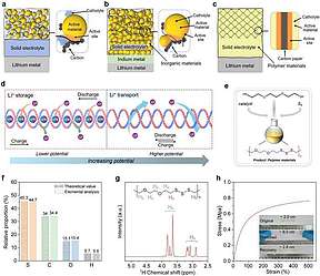 新型聚合物电解质材料问世  为提升固态电池性能贡献新方案 