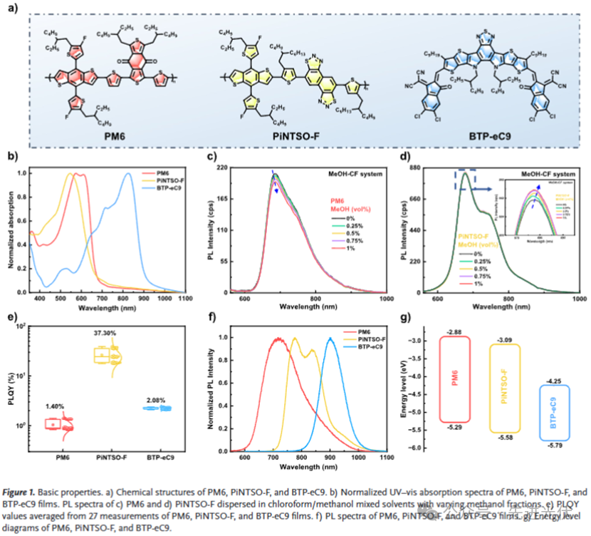图示

AI 生成的内容可能不正确。